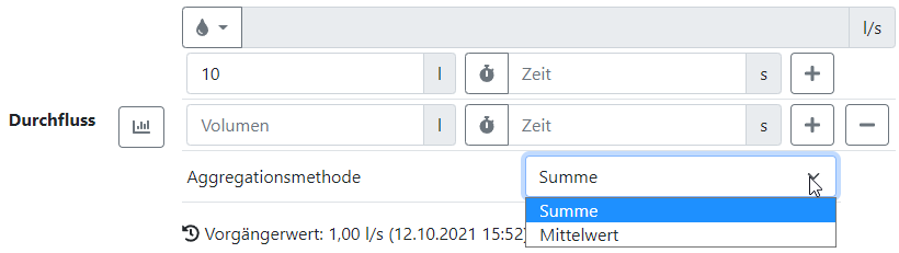 Gefäßmessung.