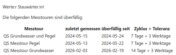 Email für überfällige Messtouren